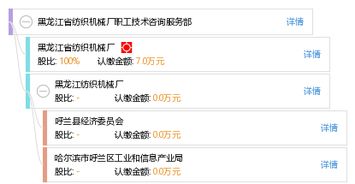 黑龙江省纺织机械厂职工技术咨询服务部 专业引领，技术赋能